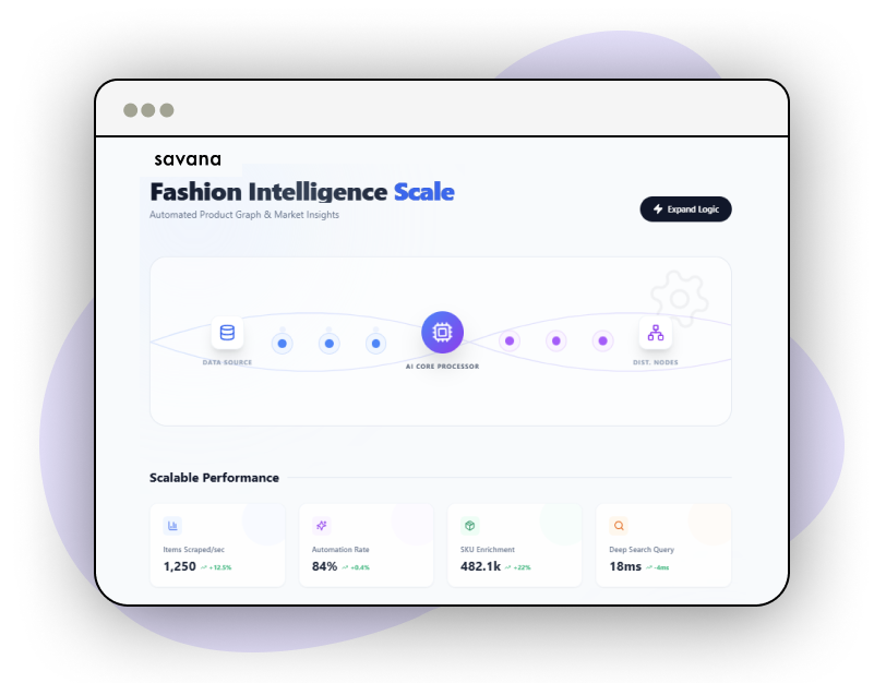 Custom-Reports-and-Analytics
